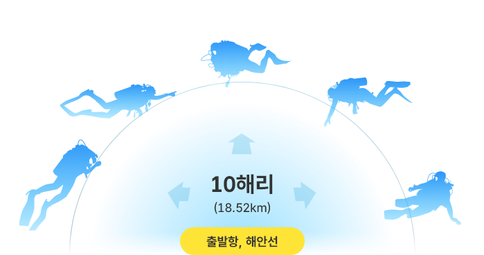 원거리 수중레저활동